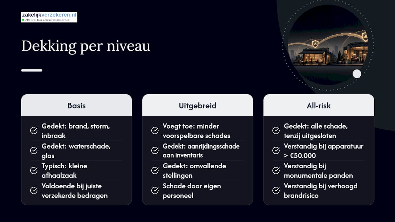 Overzicht van de verschillende horecaverzekeringen