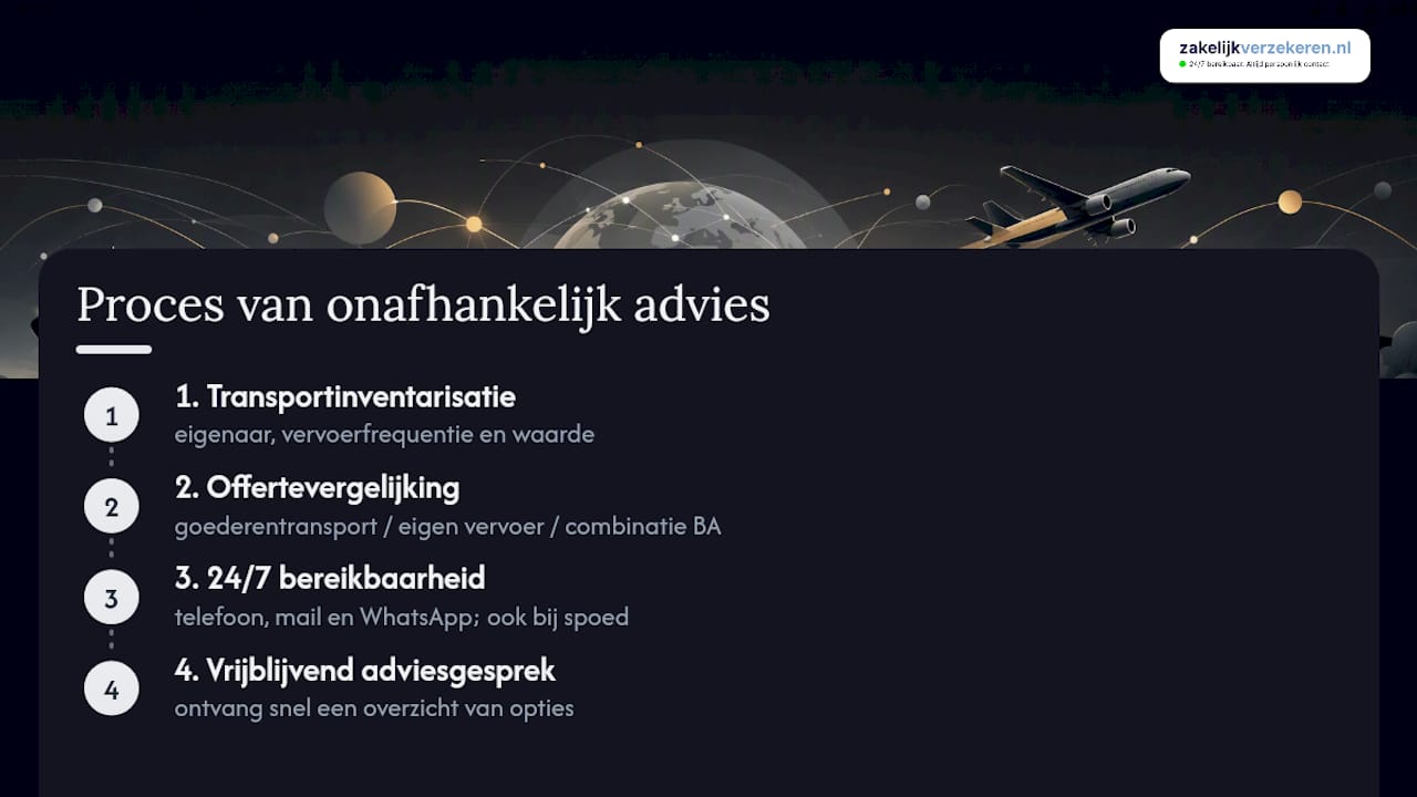 Onafhankelijk advies over jouw transportrisico's — overview diagram