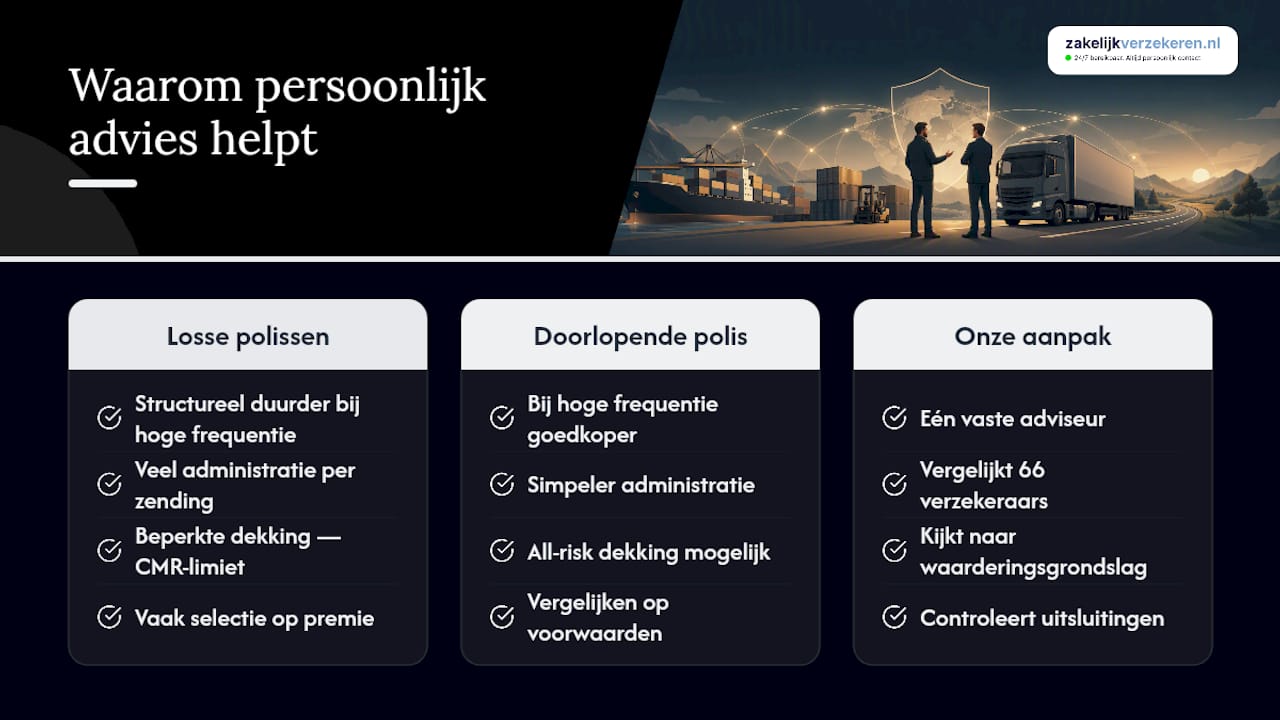 Waarom persoonlijk advies bij transportverzekeringen verschil maakt — overview diagram