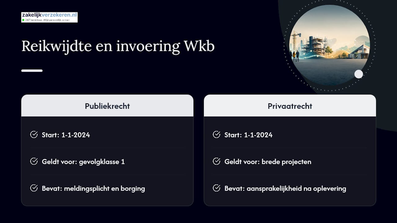 Doel, scope en gefaseerde invoering van de Wet kwaliteitsborging voor het bouwen — overview diagram