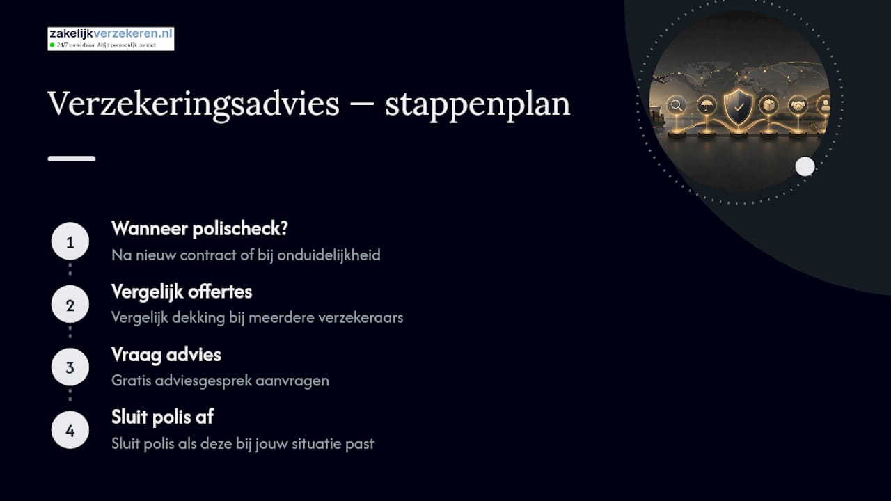Verzekeringsadvies voor expediteurs en vervoerders — overview diagram