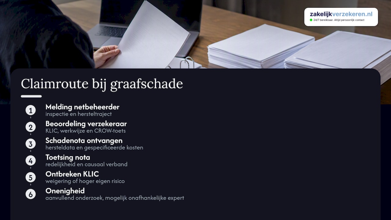 Proces van melding tot beoordeling van een graafschadeclaim