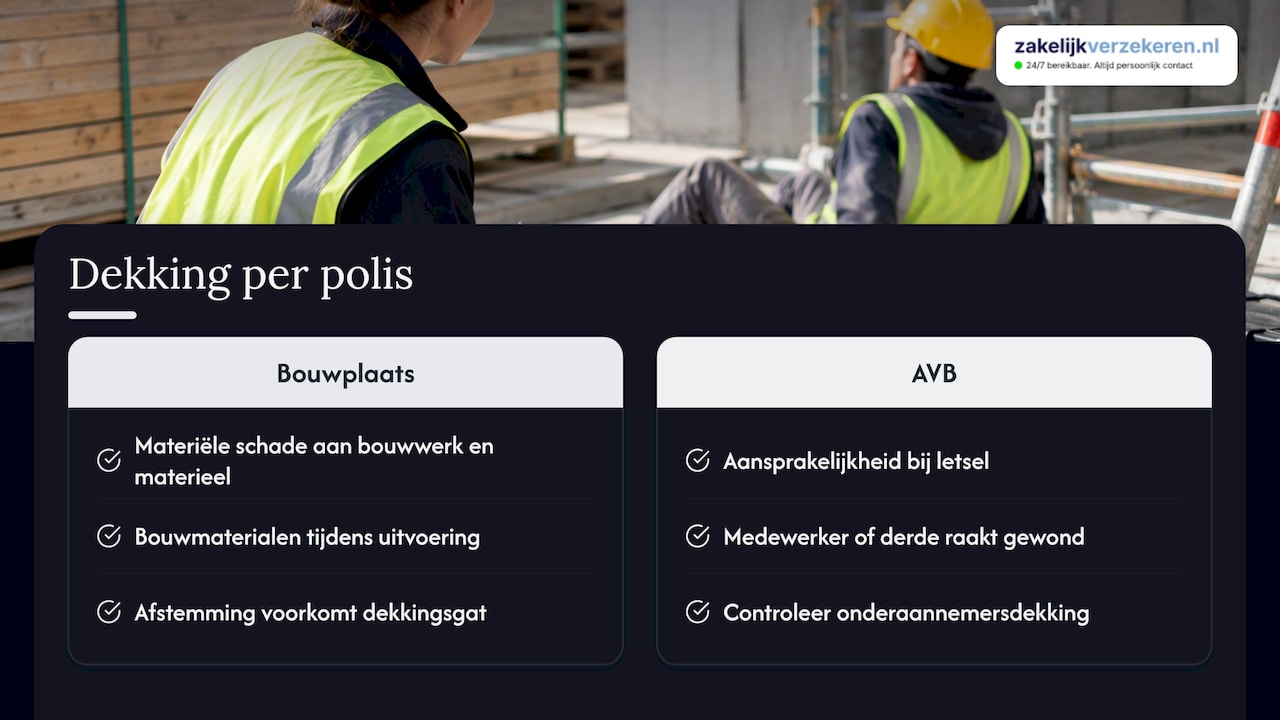 Dekking bouwplaatsverzekering en AVB vergeleken