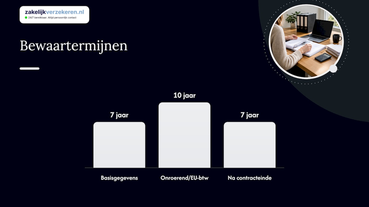 Hoe krijg je je administratie praktisch op orde? — overview diagram