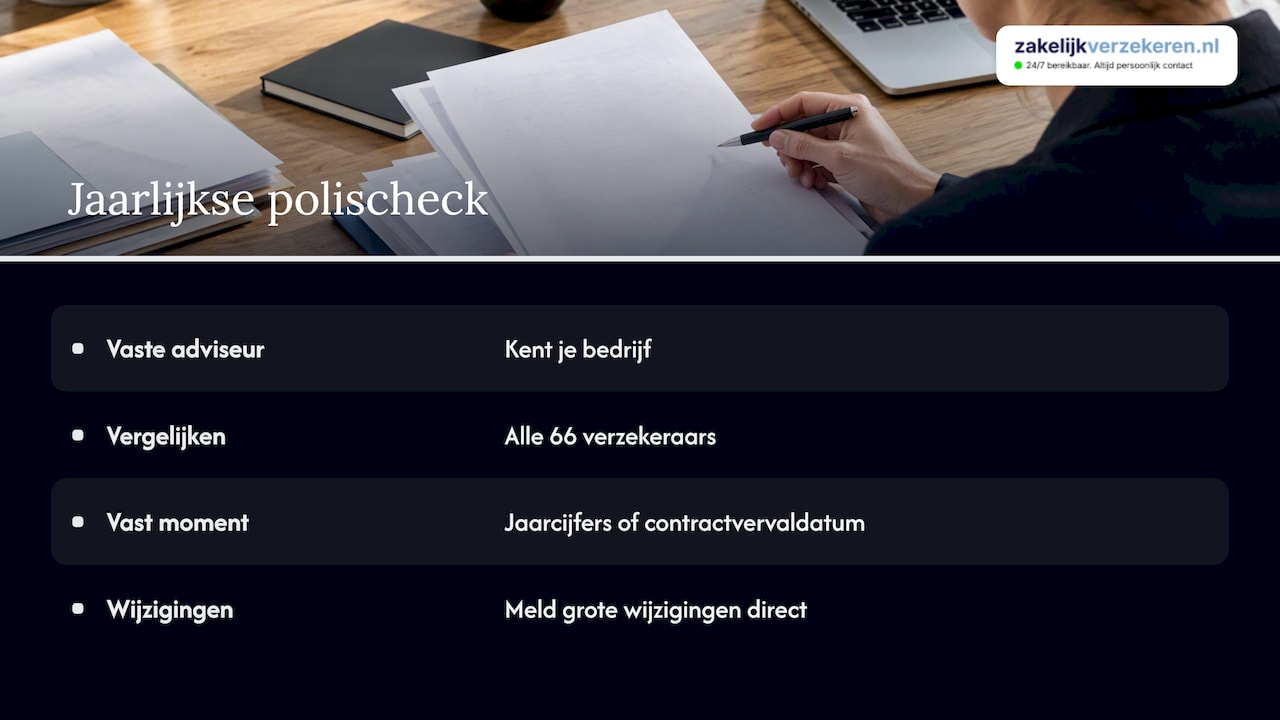 Onze kijk op de jaarlijkse polischeck — overview diagram