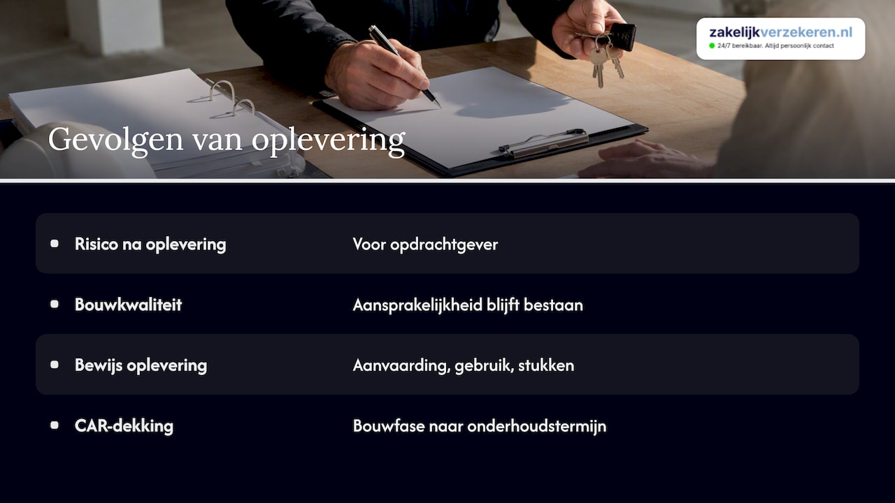Wat de oplevering juridisch verandert — overview diagram