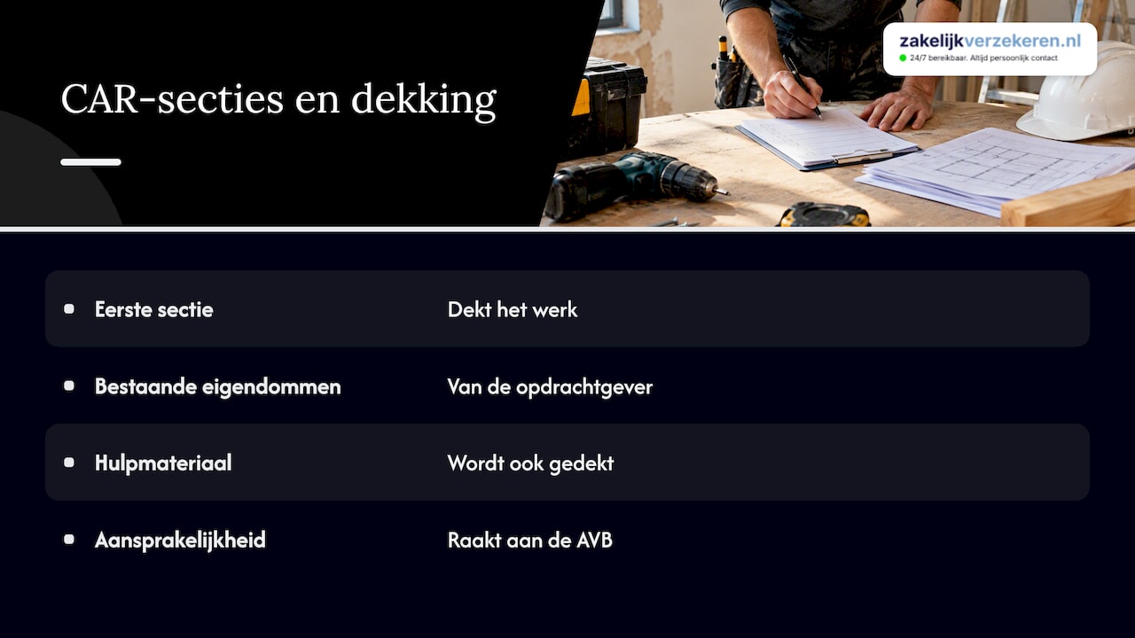 Waar de overlap precies zit — overview diagram